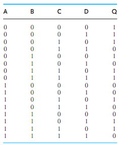 1305_Show how a 16-to-1 multiplexer implement the logic function.png